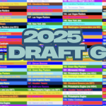 2025 NFL Draft Board & Draft Capital for All 32 Teams